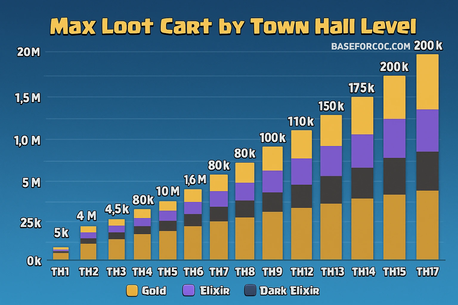 Loot Cart Limit?